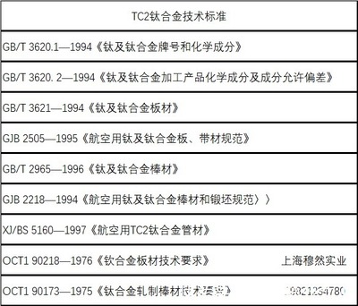 TC2钛合金材料介绍 钛及钛合金的广泛应用与特性